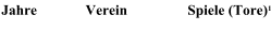 Jahre Verein Spiele (Tore)1